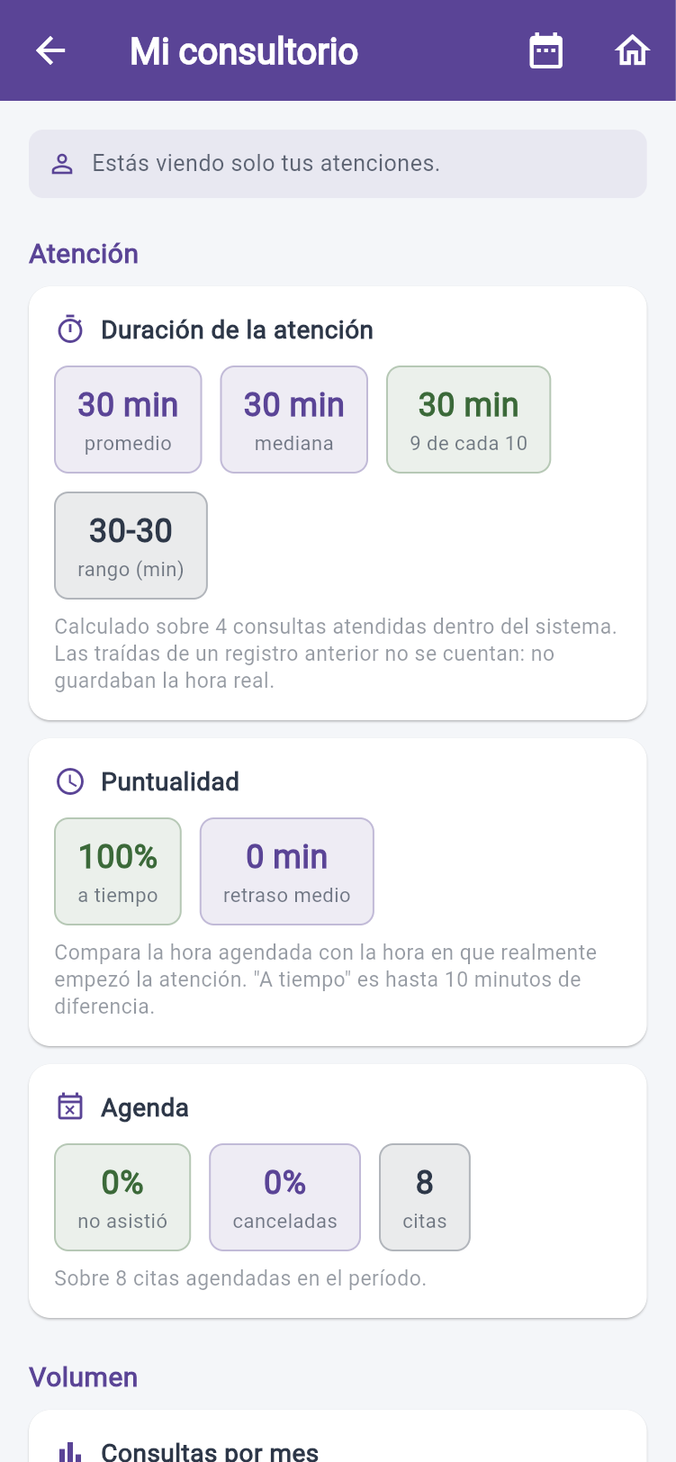 Estadísticas del consultorio