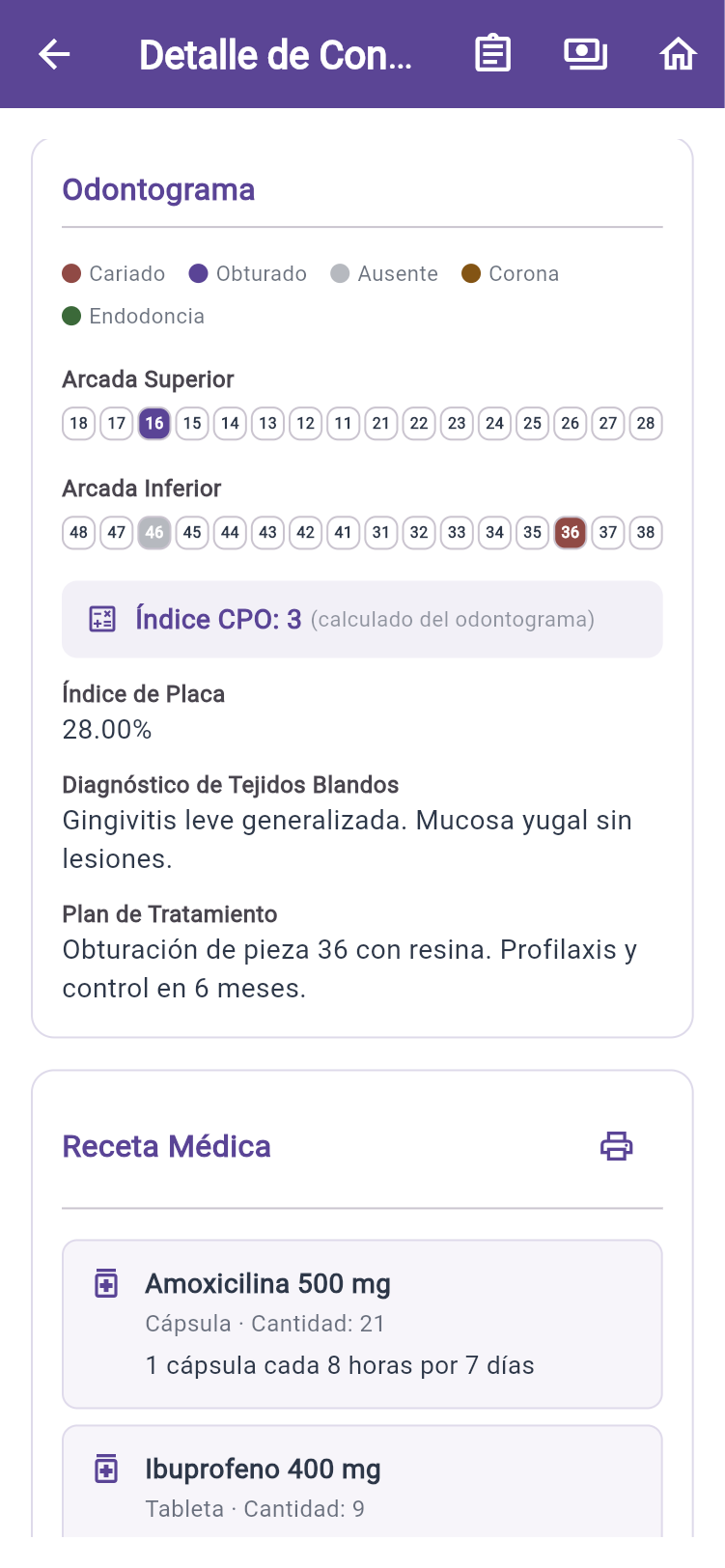 Odontograma con índice CPO