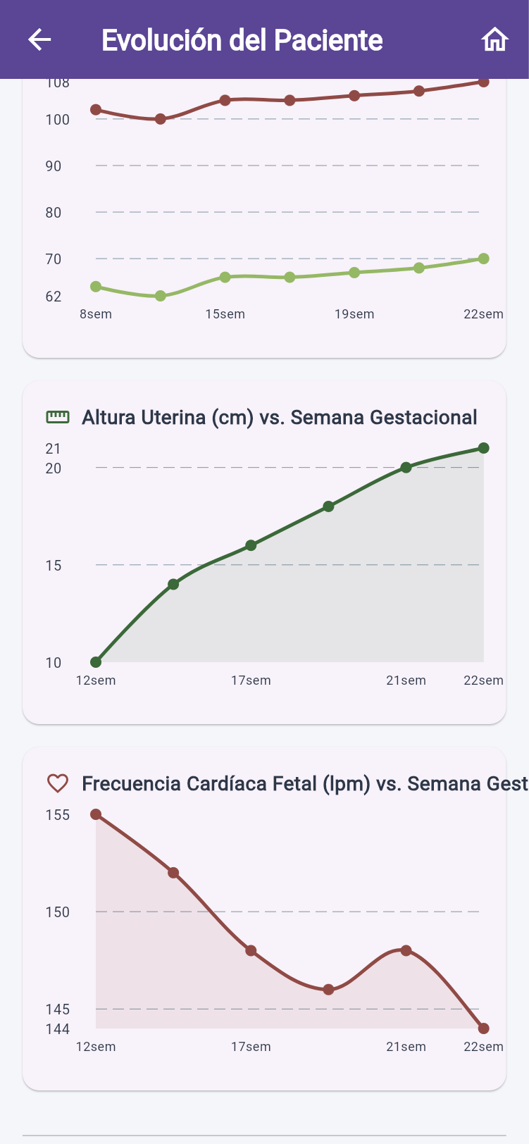 Altura uterina y latido fetal
